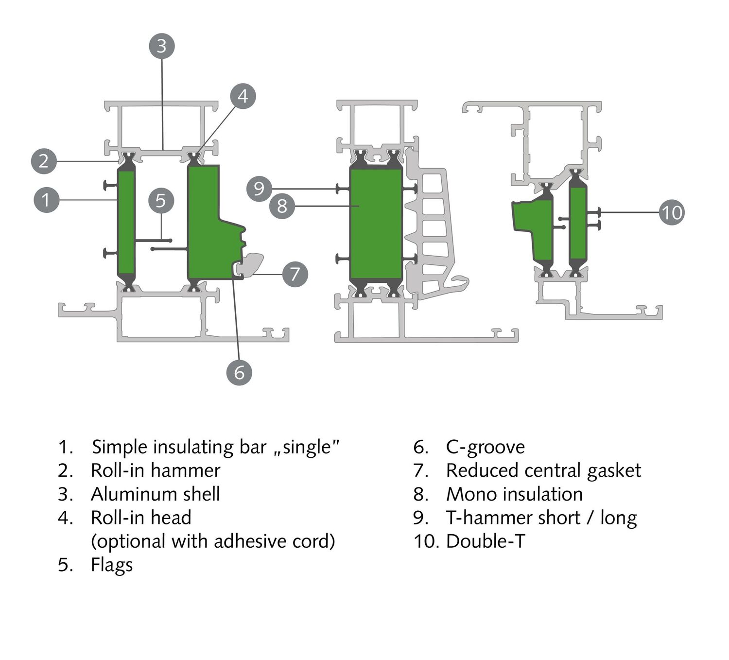 With ALPET, new and innovative cross-sections can be realised.
